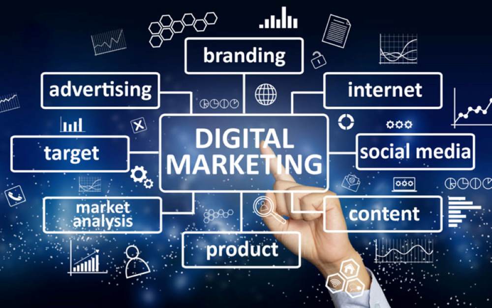 Digital marketing