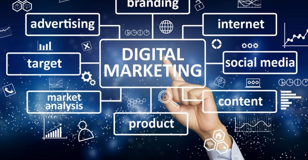 Digital marketing trọn gói