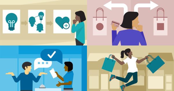 Doanh nghiệp sẽ xây dựng các kịch bản dựa trên hành vi khách hàng