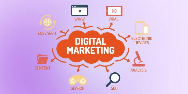 quy trình dịch vụ Digital marketing
