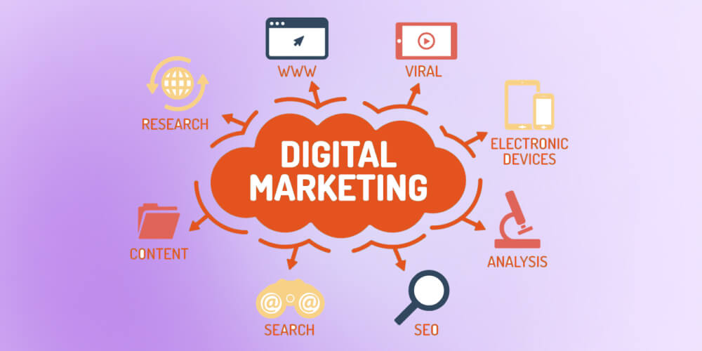 quy trình dịch vụ Digital marketing