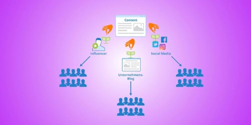 Social seeding bán hàng