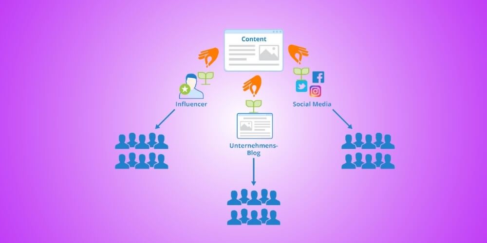 Social seeding bán hàng