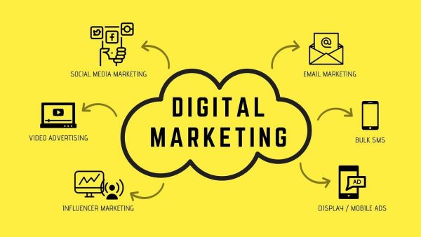 Dịch vụ Digital Marketing sẽ bao gồm tất cả các hoạt động tiếp thị diễn ra trên môi trường internet